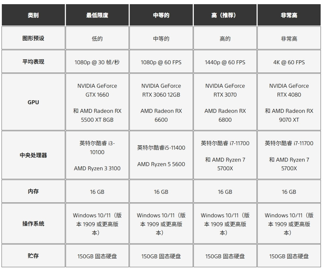 为什么好久没人聊《死亡搁浅2》了？翻完全网我发现，现在反而是14个月来最适合入坑的时候