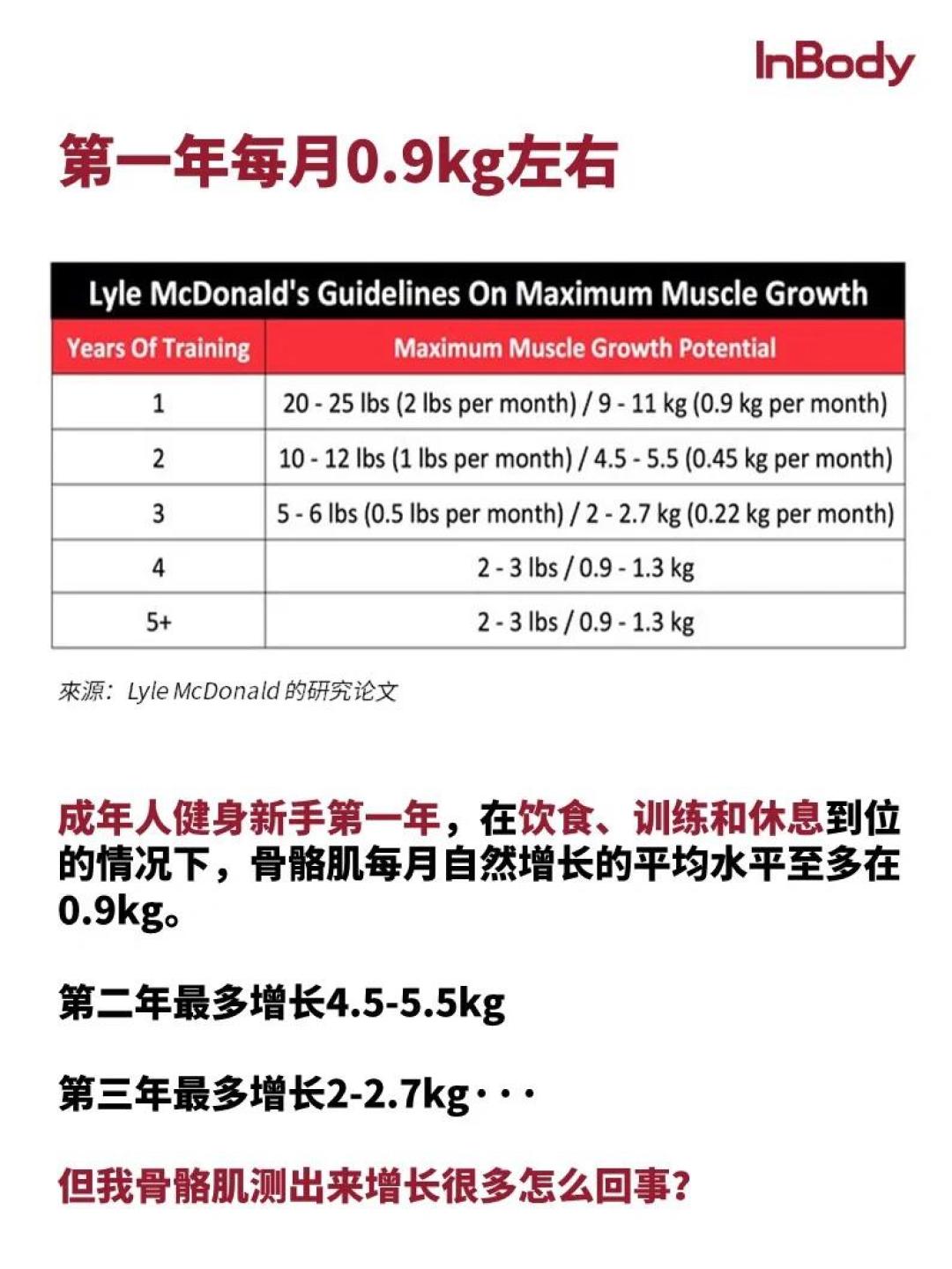 何同学《普通人健身100天》播放580万：普通人100天到底能长多少肌肉？这笔账得算清楚