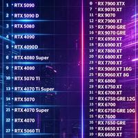 显卡性能天梯|选显卡一张图看懂实力排序