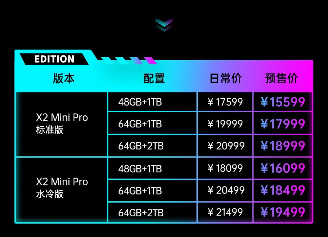 15599元的首款AMD AI Max+ 388掌机,壹号本游侠X2 Mini Pro争议盘点:冲首发、等降价还是再看看?