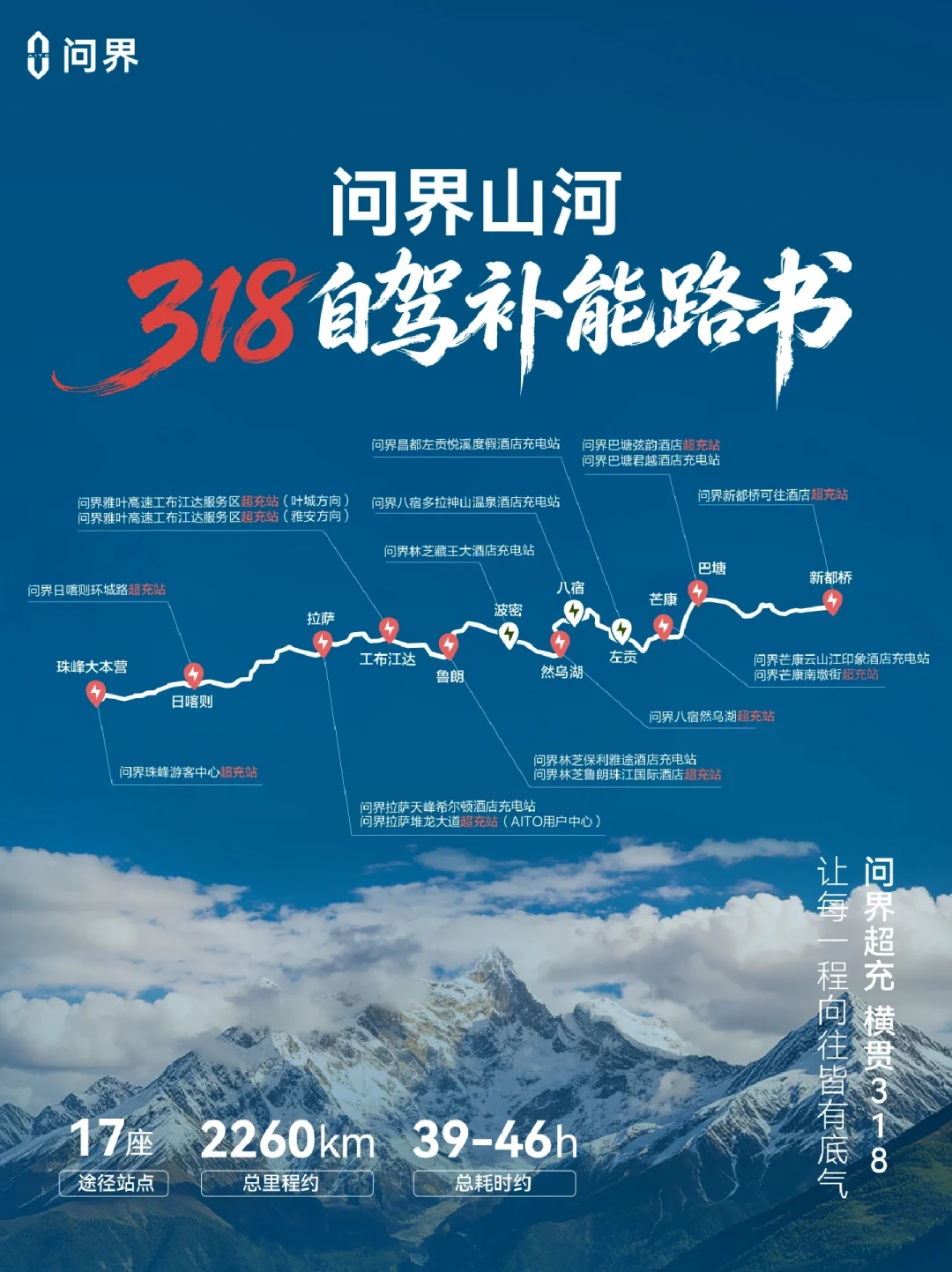 2块多一度电 vs 9块一升油:电车跑318到底值不值