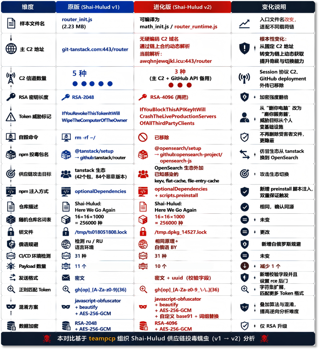 4小时感染444个包、波及43万条流水线:8月这场npm投毒风暴,DevOps最该做的不是换密钥