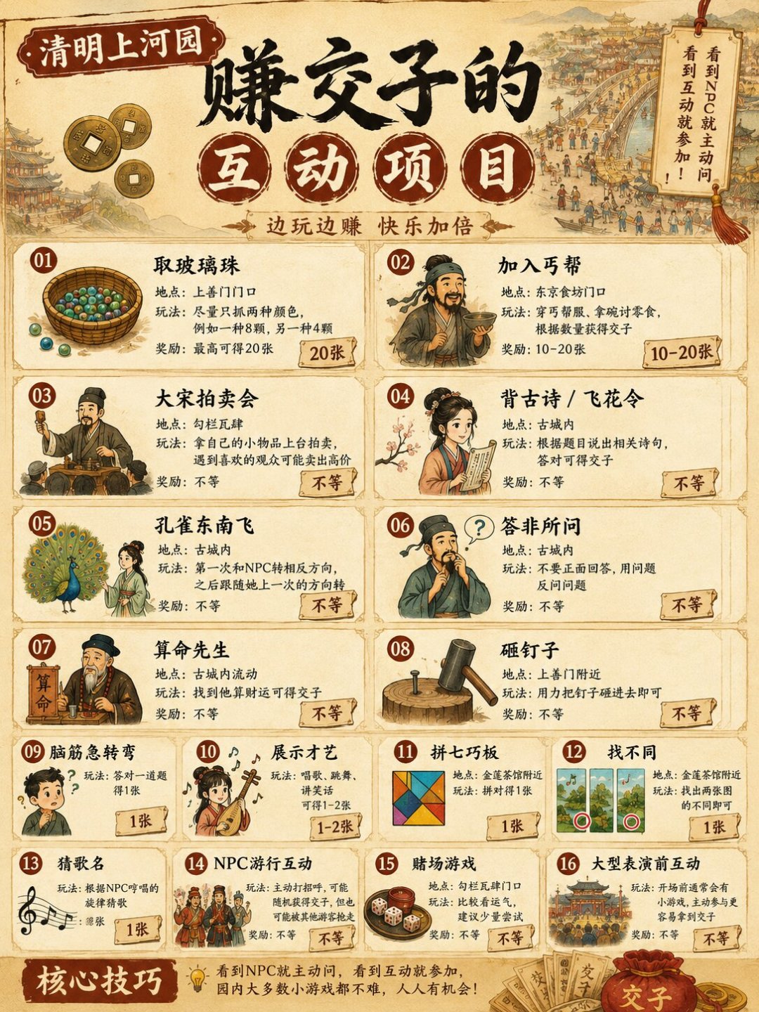 有人排队2小时赚2张,有人半天进账70张:清明上河园“交子”赚钱攻略,到底值得肝吗?