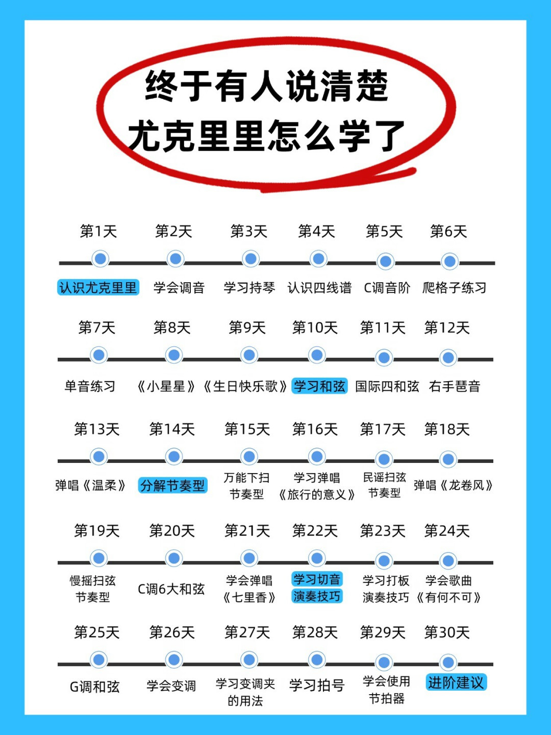 尤克里里“三天弹唱”只说对了一半：我把收藏量最高的入门练歌单排成一条30天路线
