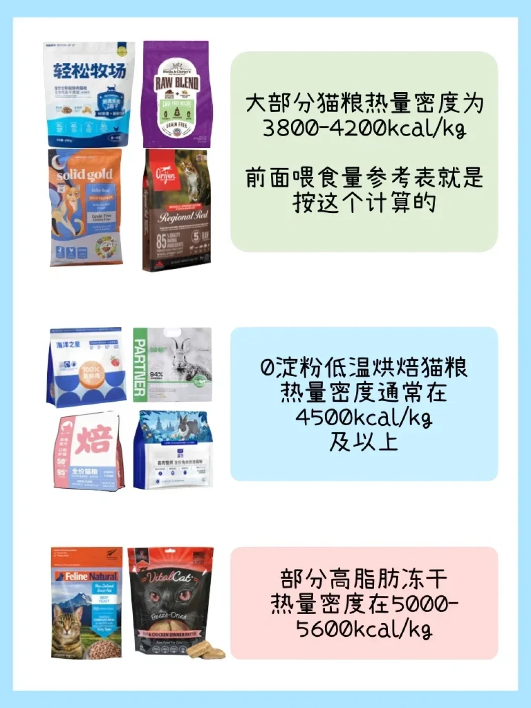 你的猫可能一直被喂多了:室内绝育猫喂食量计算表,从热量到克数