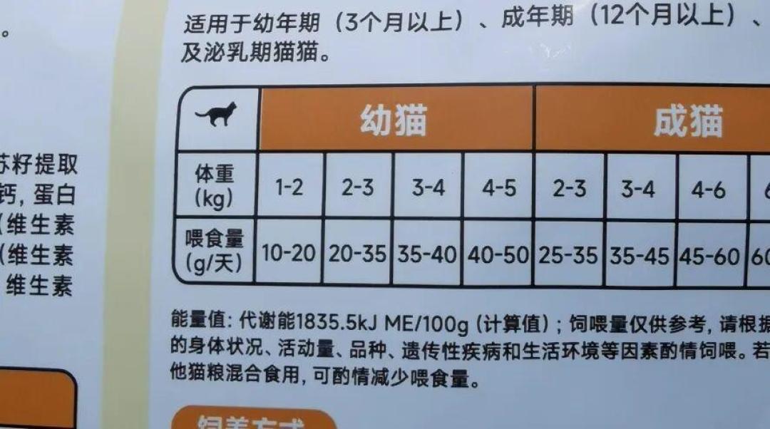 你的猫可能一直被喂多了:室内绝育猫喂食量计算表,从热量到克数