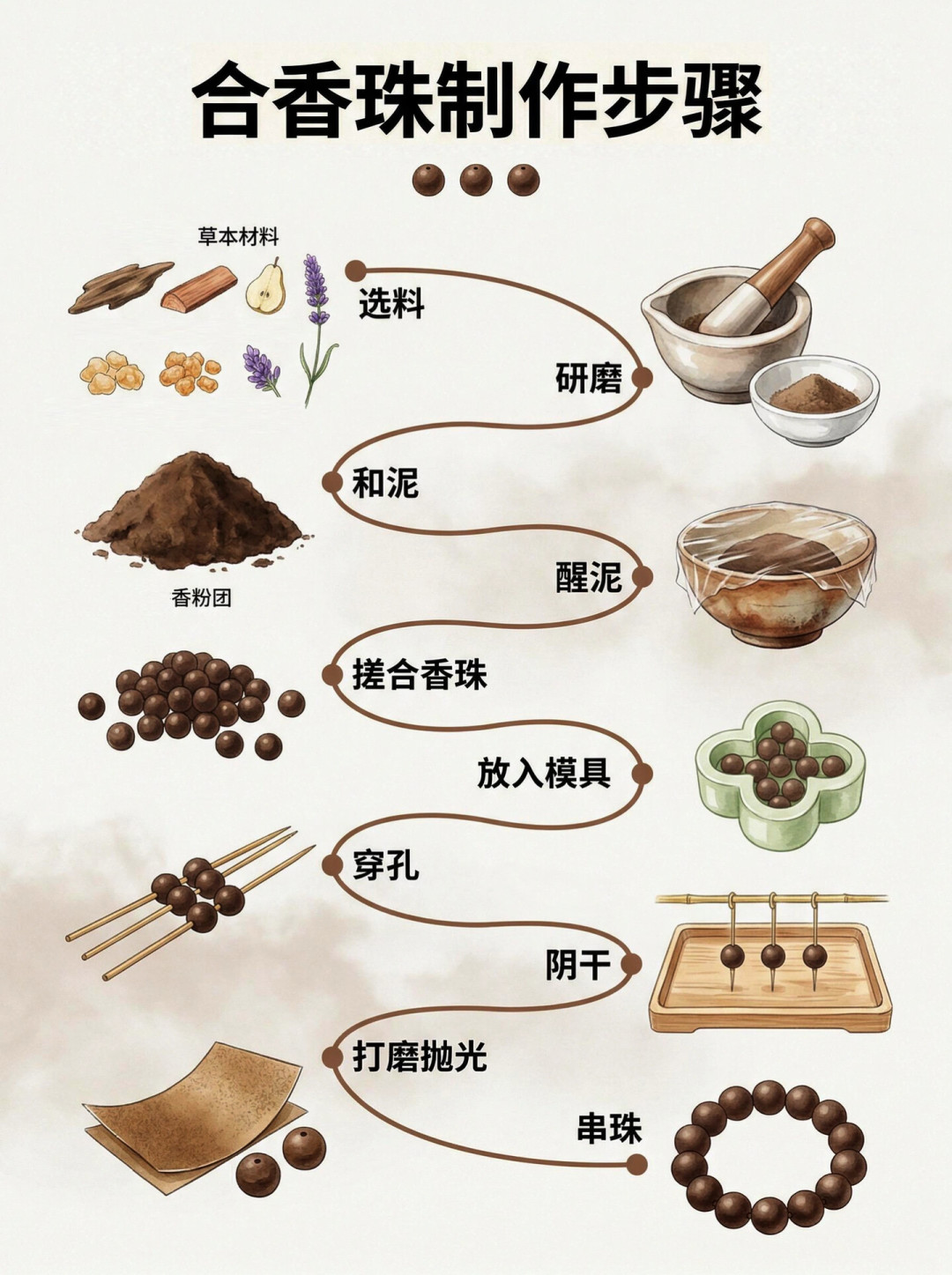 自己搓一串合香珠，料钱不过几十块，却有人交了5000块学费：8步流程、成本账和6个翻车原因一次说清