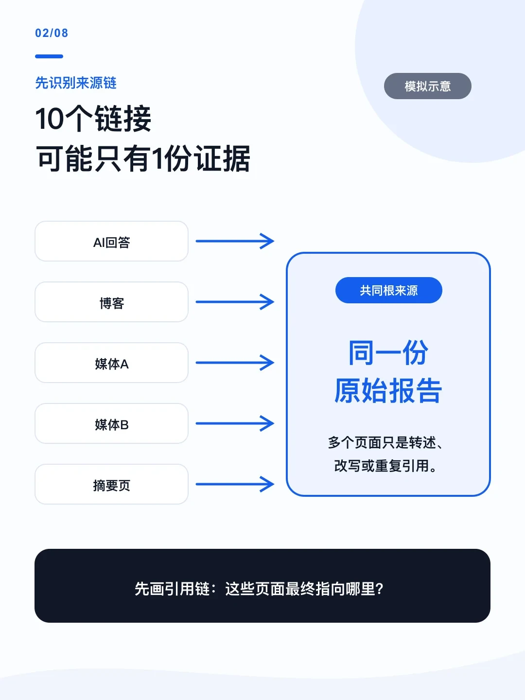 ChatGPT悄悄不引用Reddit了:海外口碑答案正被官方话术替换,海淘研究党该换个姿势