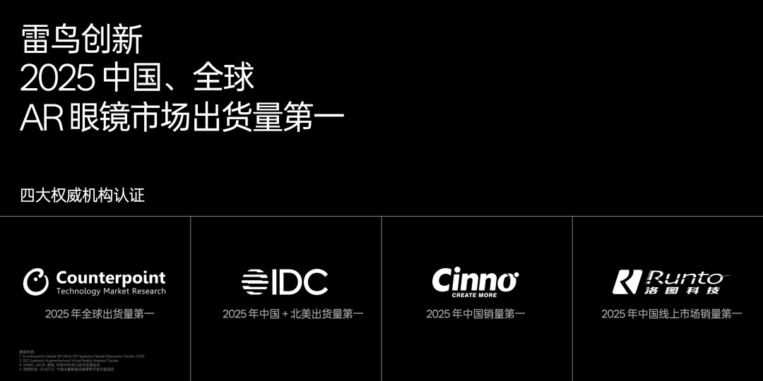上半年智能眼镜销量涨85%,国补首次入场:雷鸟线上第一但不稳,先算清这笔账