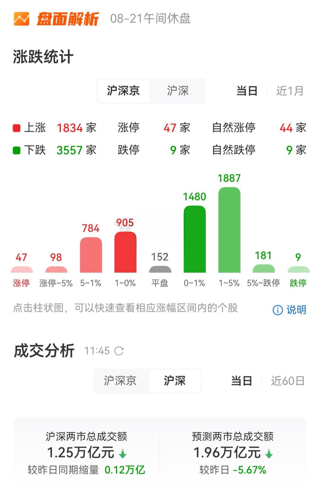 周三那场暴跌之后,你到底抄没抄底?下周用四个信号验证反弹成色