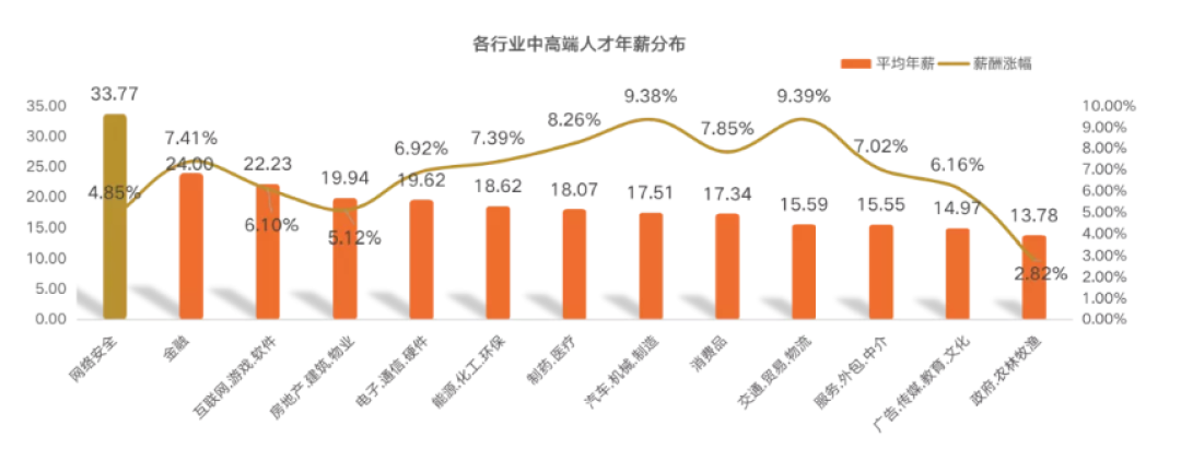 挖漏洞166天赚10万美元?我们翻遍了知乎B站小红书的60多条帖子,这笔