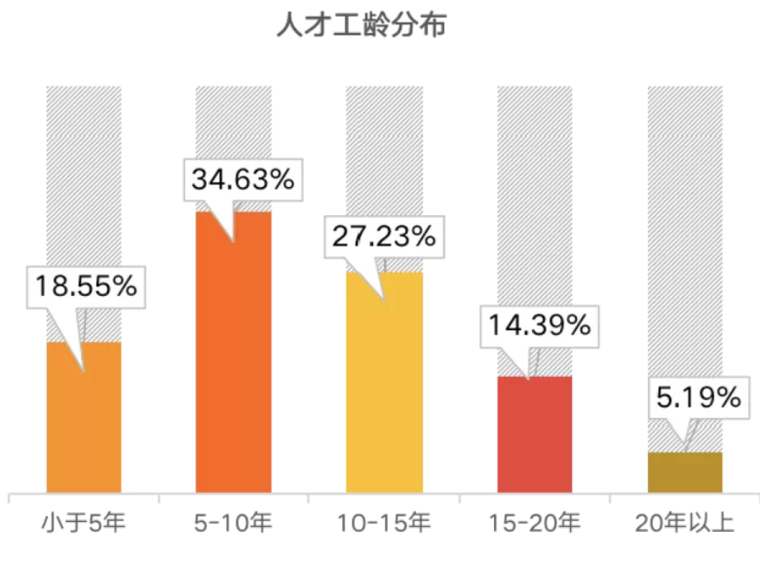 挖漏洞166天赚10万美元?我们翻遍了知乎B站小红书的60多条帖子,这笔
