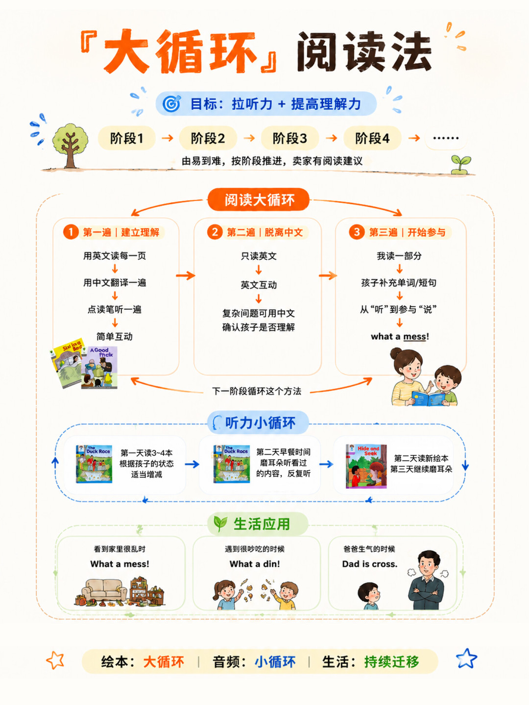 精读还是大循环？牛津树的读法之争吵了一暑假，开学前10天该有答案了
