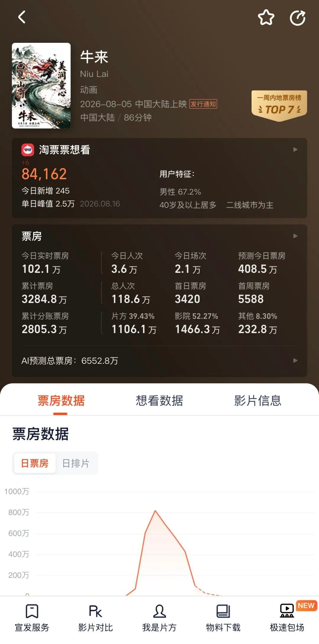 《牛来》有望香港上映?百老汇电影中心回复“正在谈”:先看清这几个数字再站队
