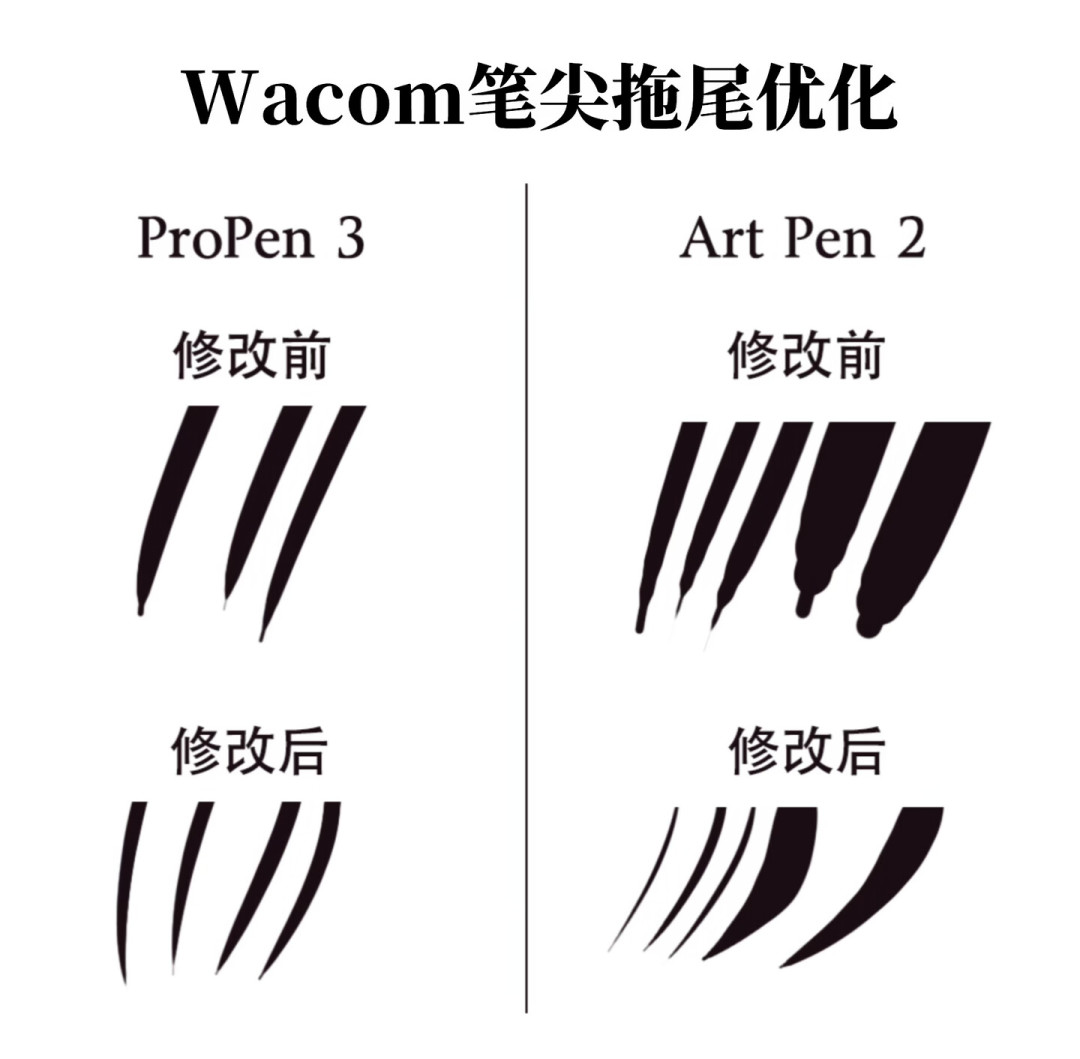 Wacom PTK-670 上市一年半,画画圈还吵成两派:谁该换、谁该等,一次说清