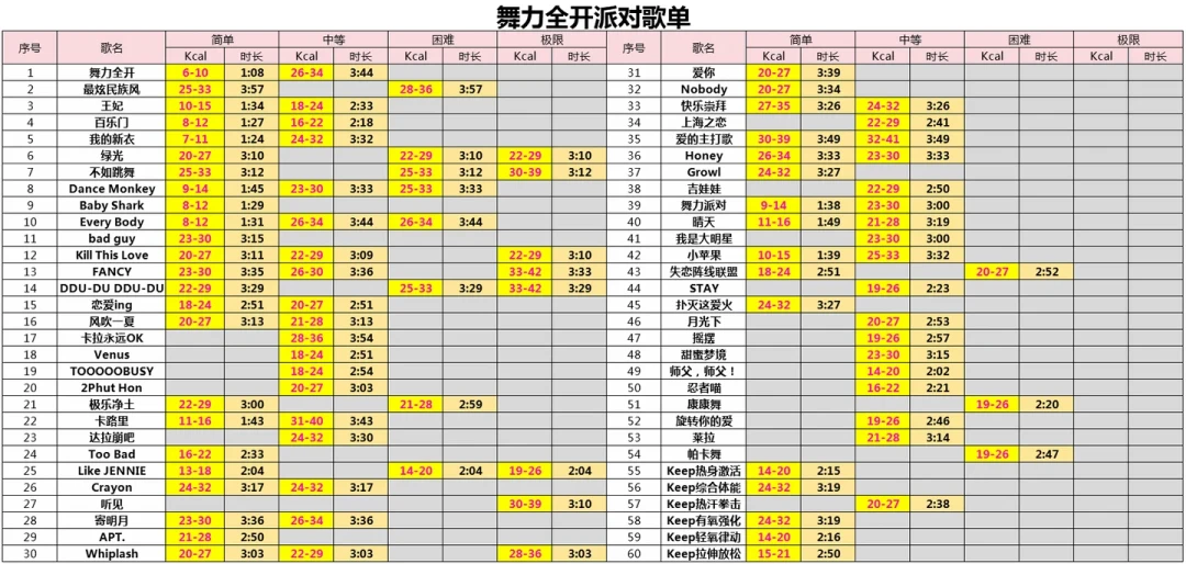 《舞力全开：派对》8月下旬塞进6件事：口令码、K歌厅地图、上海擂台都有截止日，只有卡池值得冷静想想