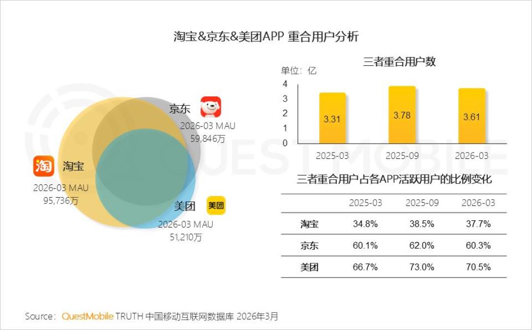 京东外卖超级月卡还在1.68元猛推,有人却在悄悄退款:补贴退潮期,三张外卖月卡的回本账和坑一次说清