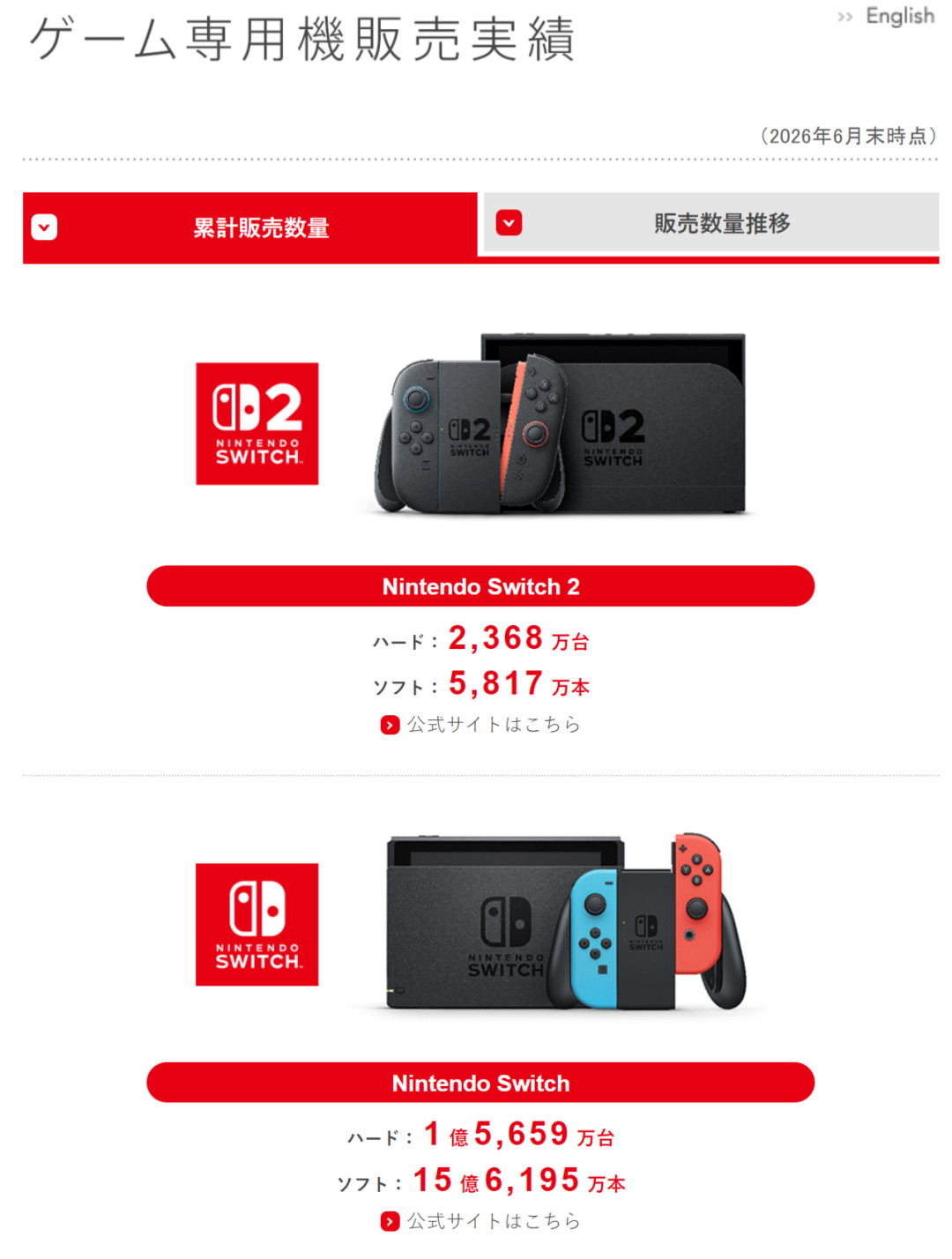 《马力欧卡丁车世界》1.7.0新增2条生存赛拉力赛:三星被吐槽“折磨人”,但9700分玩家已经画好了路线图