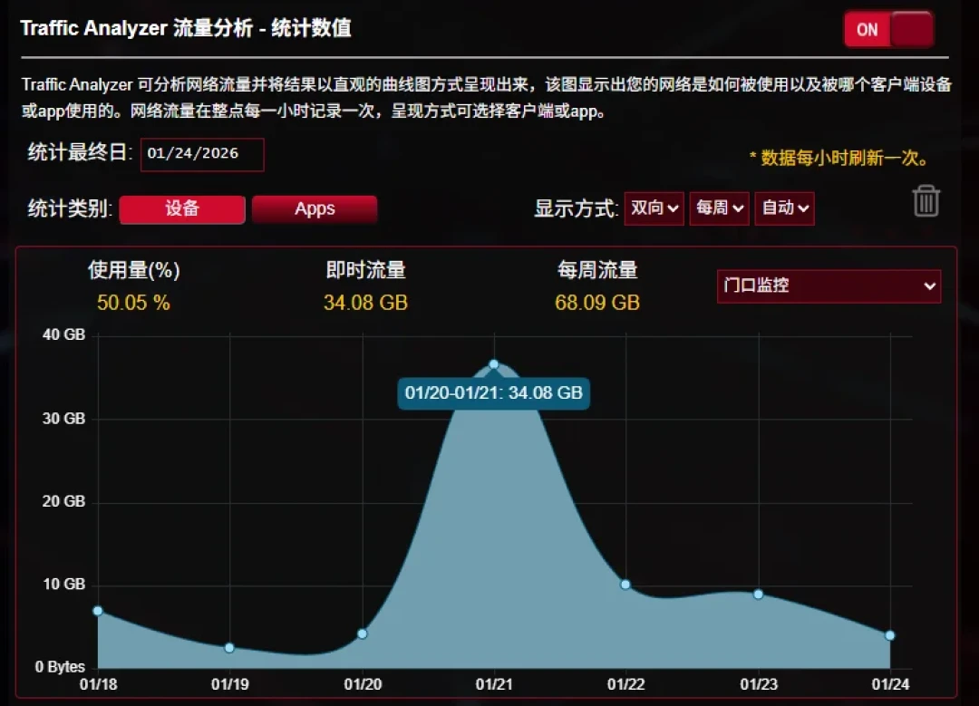 几天偷跑上百G流量:家里装了萤石摄像头,赶紧查一下「智能分流」这个开关