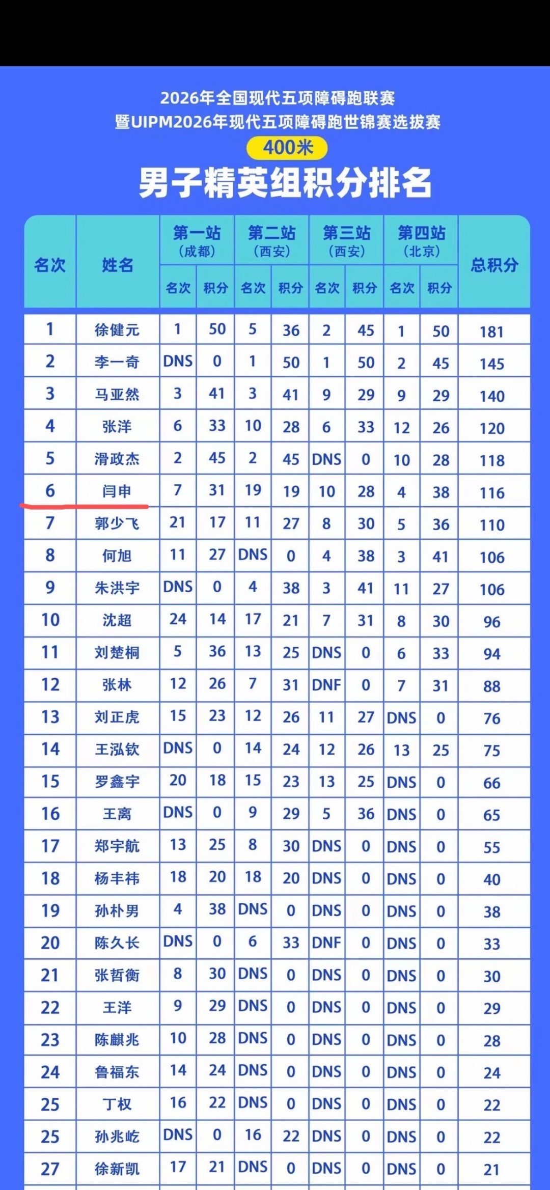 被忍者障碍跑种草的成年人,先看清和100米赛道之间的三道坎
