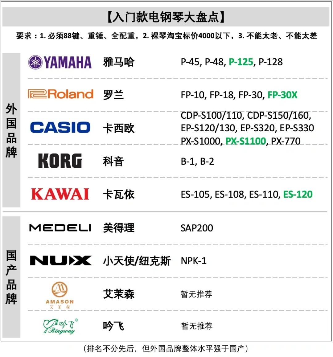 零基础成年人学《致爱丽丝》要花多少钱?四条学习路线对比加买琴避坑一次讲清
