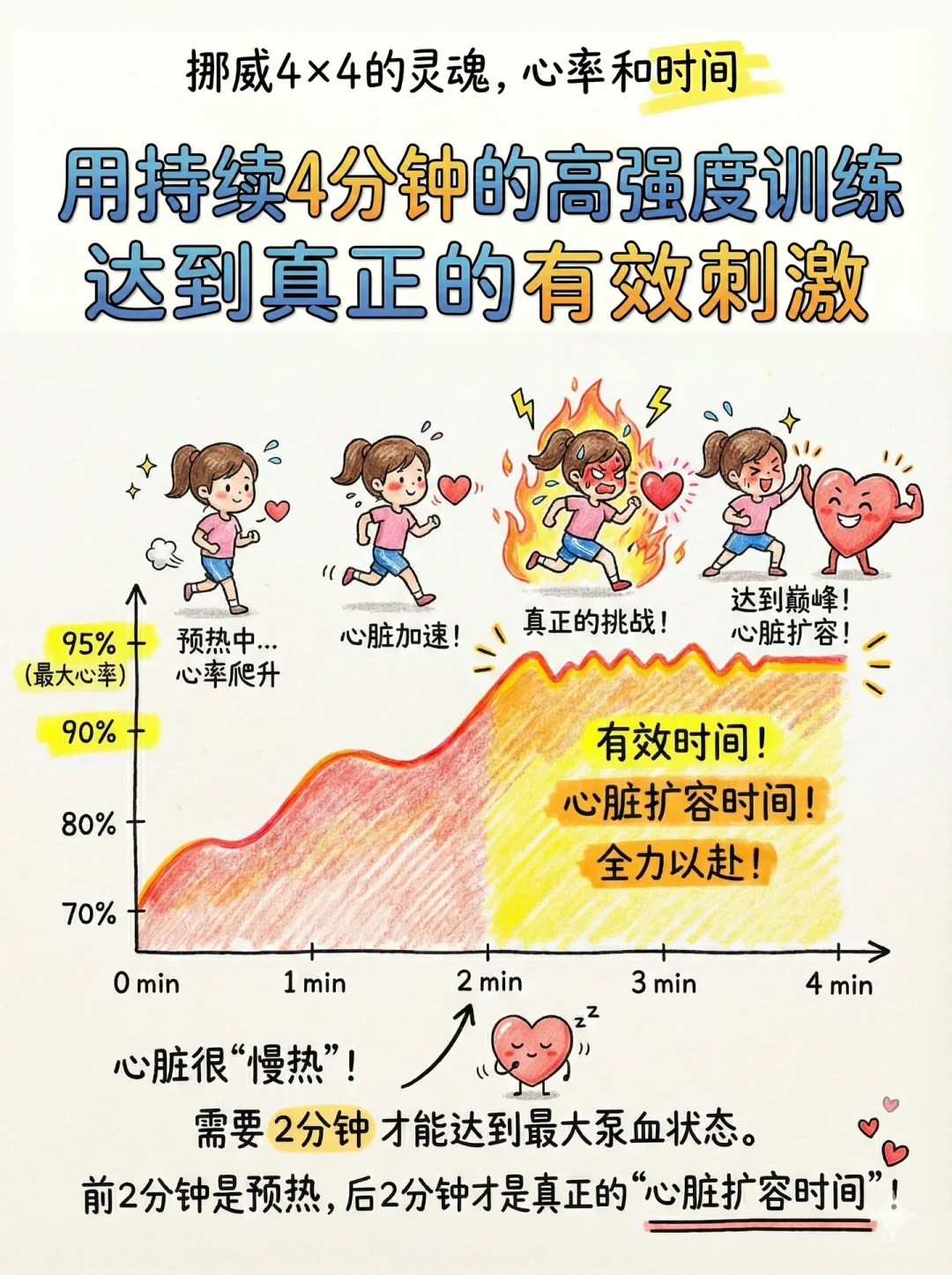 Zone 2火得一塌糊涂，HIIT就成了“急性子的刑罚”？看完今年的综述和专家共识，我的结论只有一句