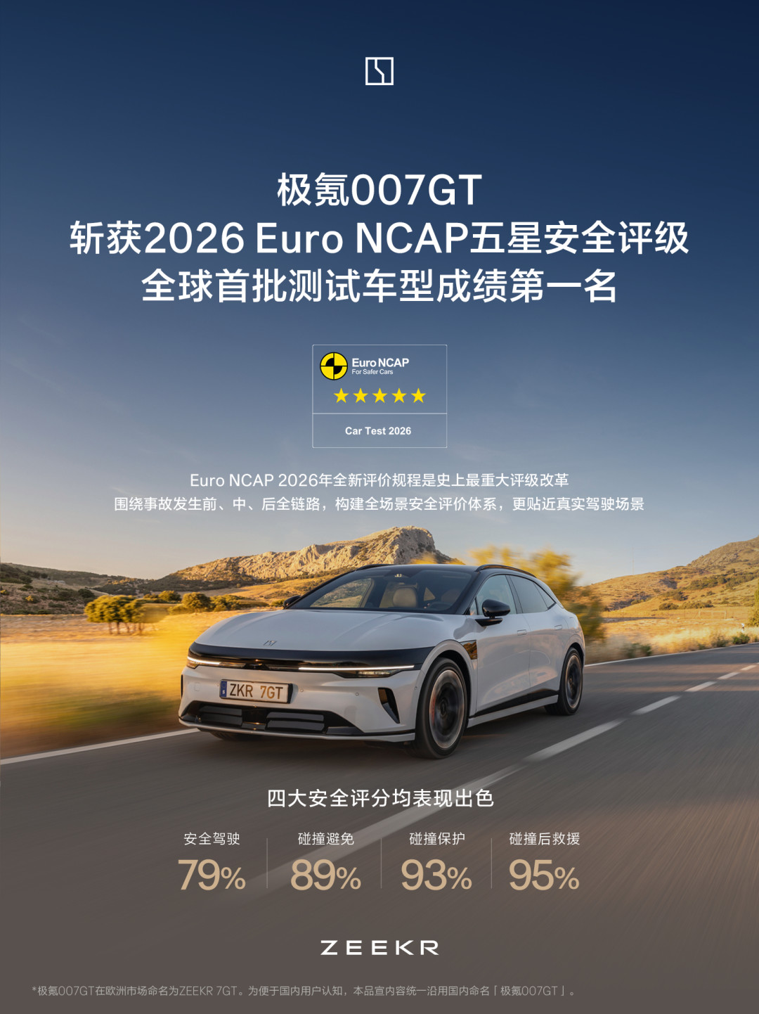Euro NCAP 2026年换了规则,厂商宣传的“五星”不是原来那个五星了