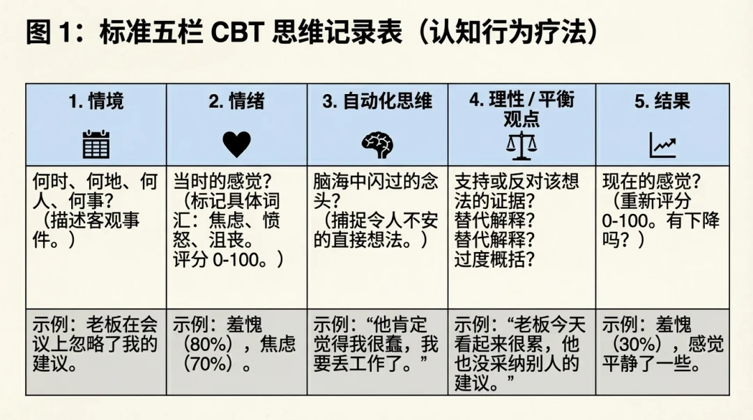 医院疗程几千、