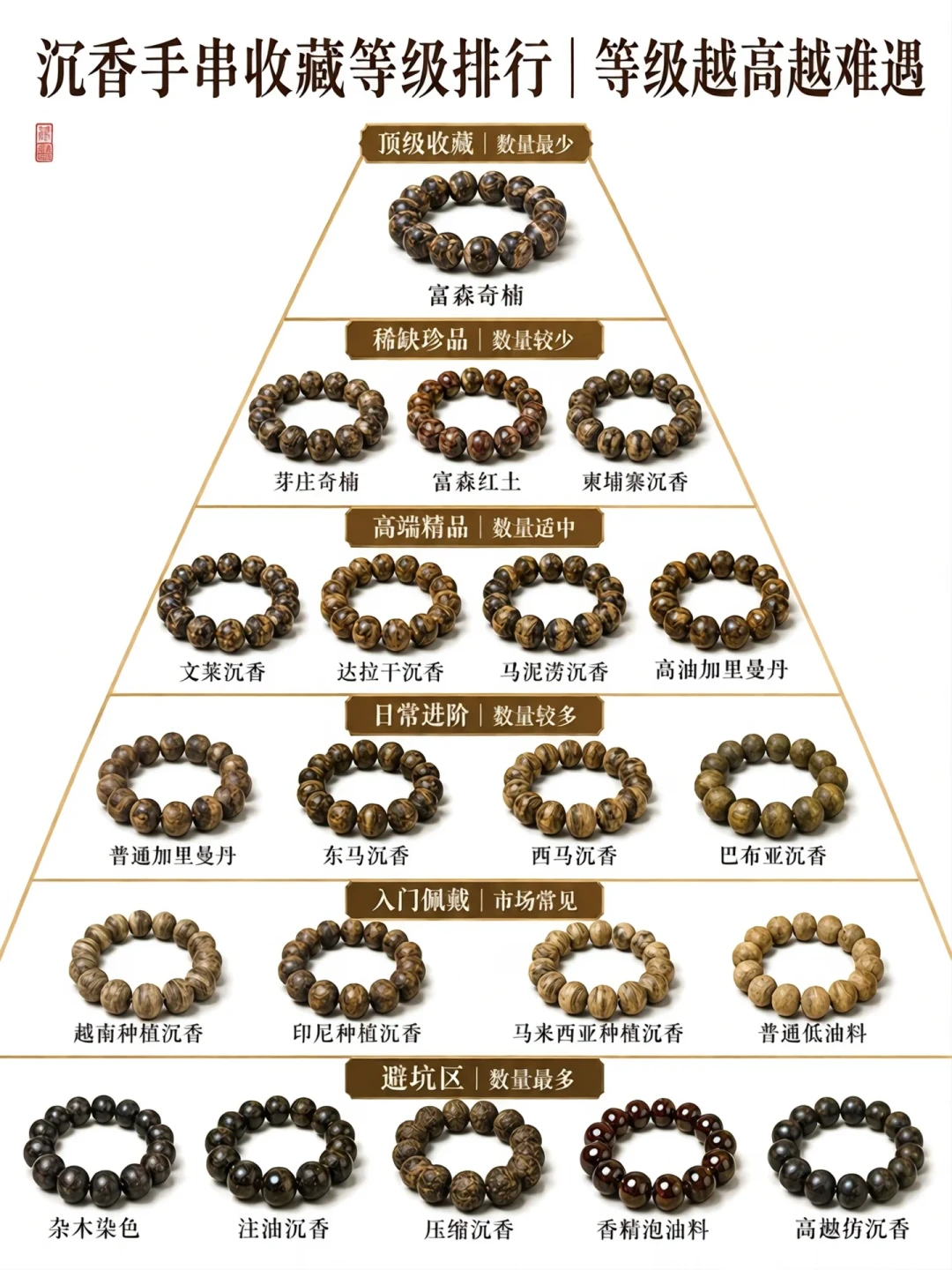 直播间99包邮,拍卖克价上万:都叫“奇楠”,它们是两个毫不相干的市场