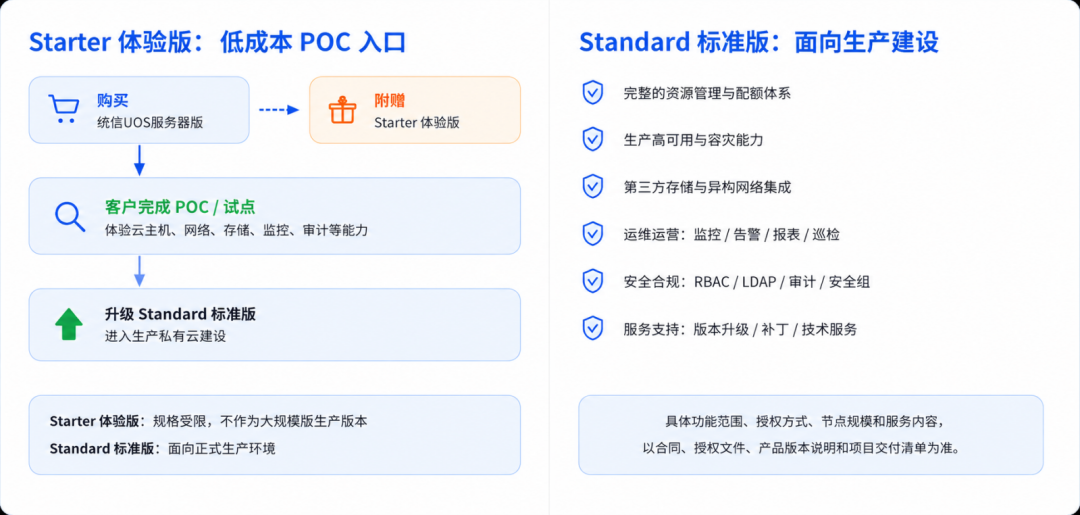 适配软件破500万,7年16倍:统信UOS现在真能用了吗?拆开3个数,答案比想象的清楚