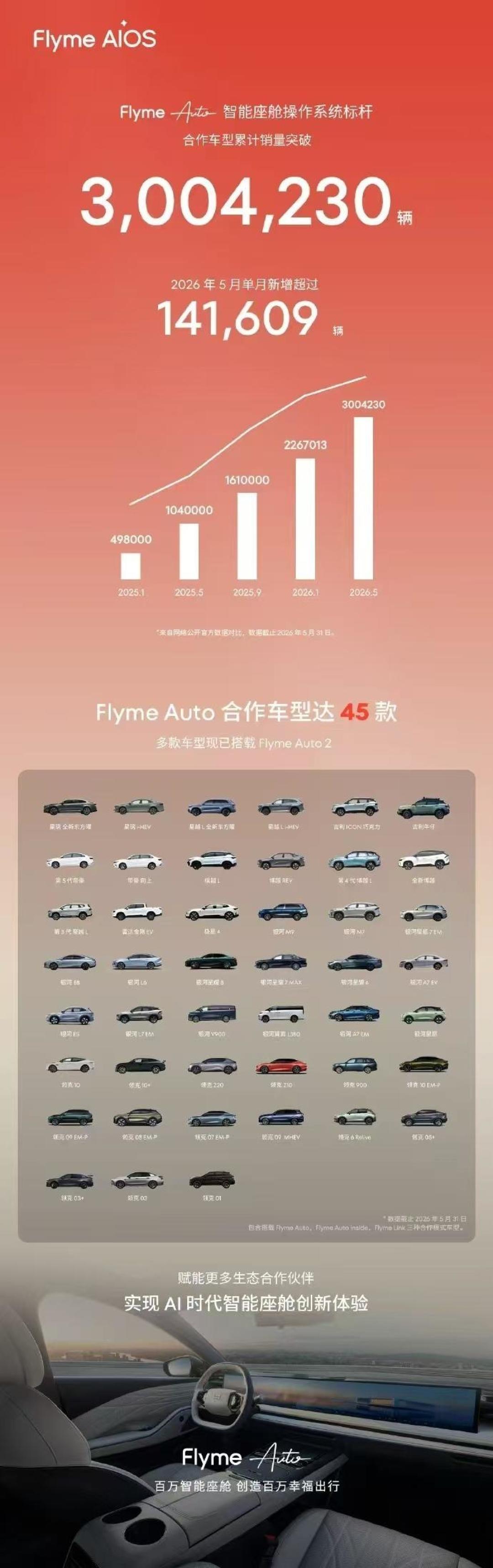 Flyme 18亿易主后还在更新:679元国补魅族清仓机,现在能买吗