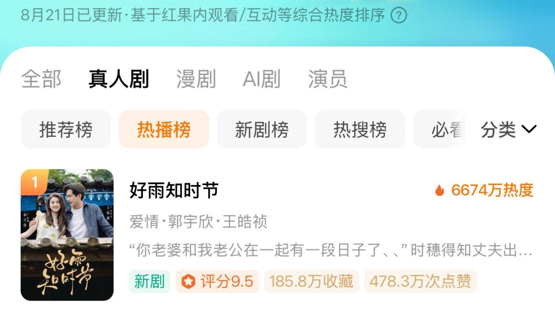 《昼短夜长》让你对王皓祯上头了?一份补课清单,讲清他的十年作品、百花奖和后续日程