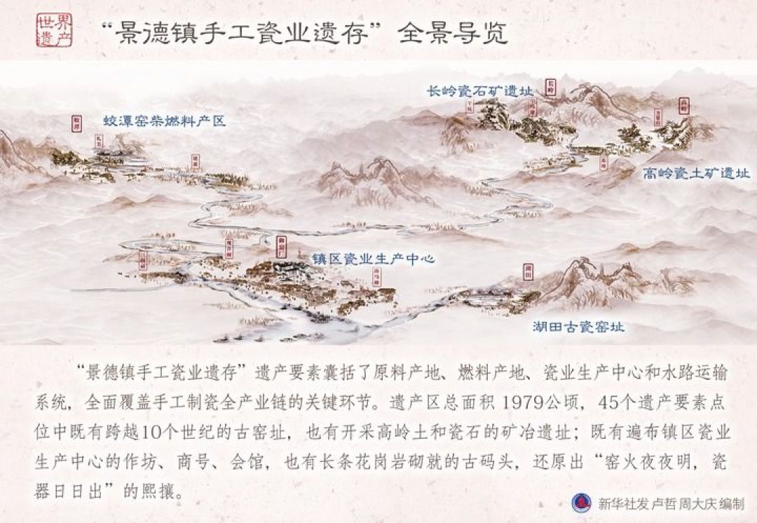 景德镇申遗成功,列入名录的不是瓷器:看懂72道工序,买瓷不怕被贴花骗