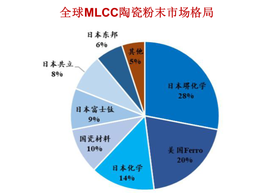 MLCC是“下一个存储”?村田上调财测、日韩第三轮涨价,这三种人不用急着囤