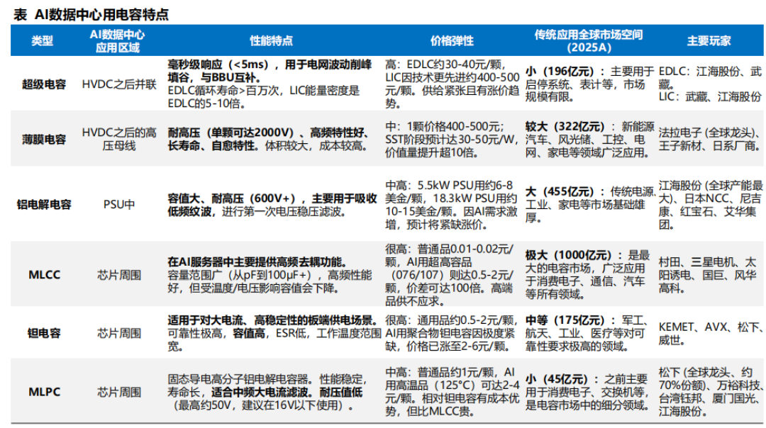 MLCC是“下一个存储”?村田上调财测、日韩第三轮涨价,这三种人不用急着囤