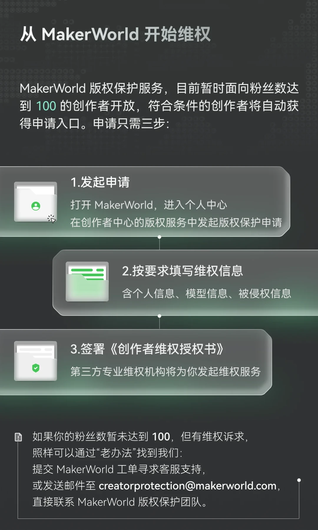 原创模型3天被搬走,作者上传反被判“侵权”:3D打印版权混战,逼着所有人学许可证