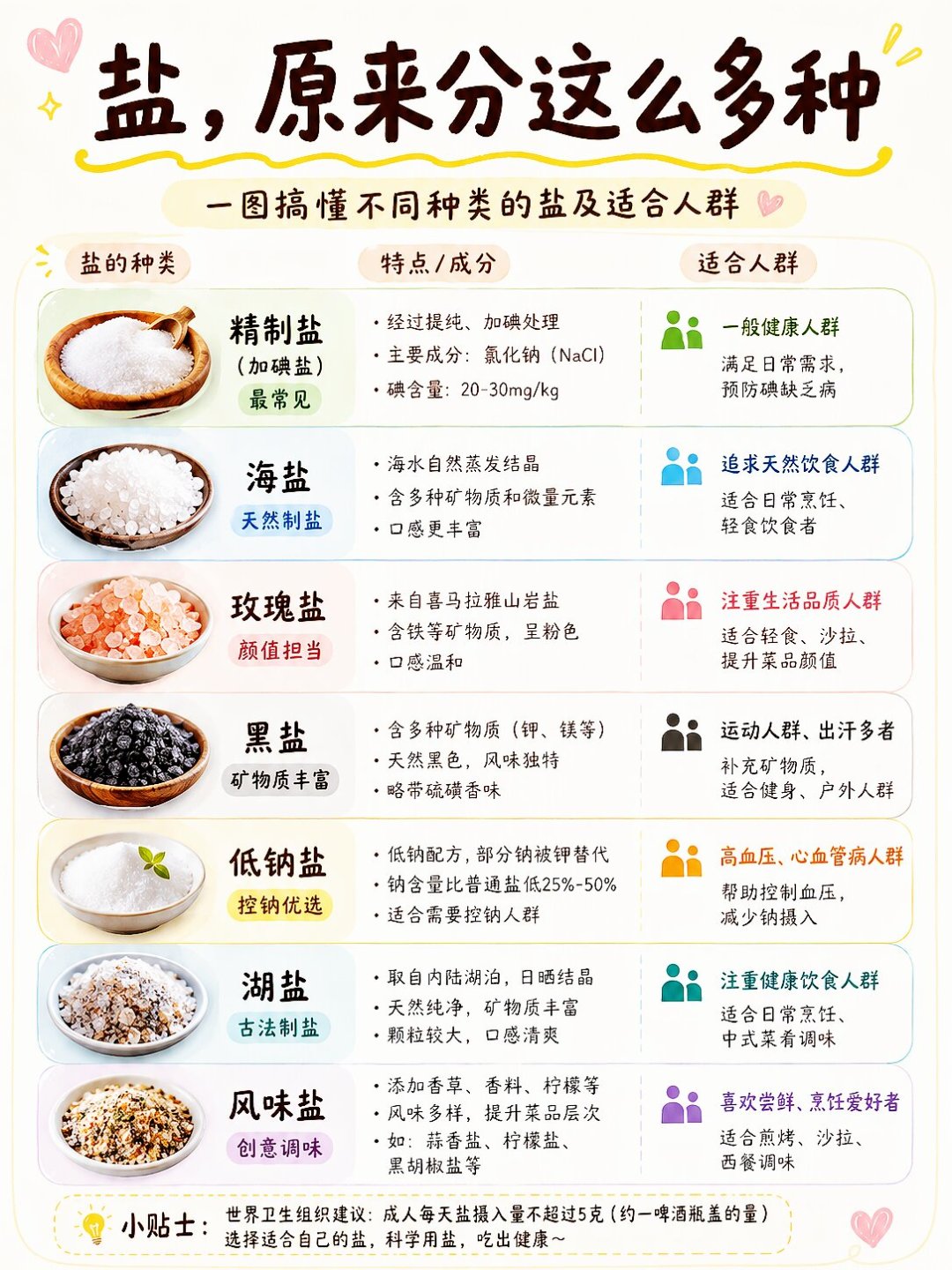一包泡面用完全天的盐额度：首个“高盐致病榜”出炉，这份全家控钠账本请收好
