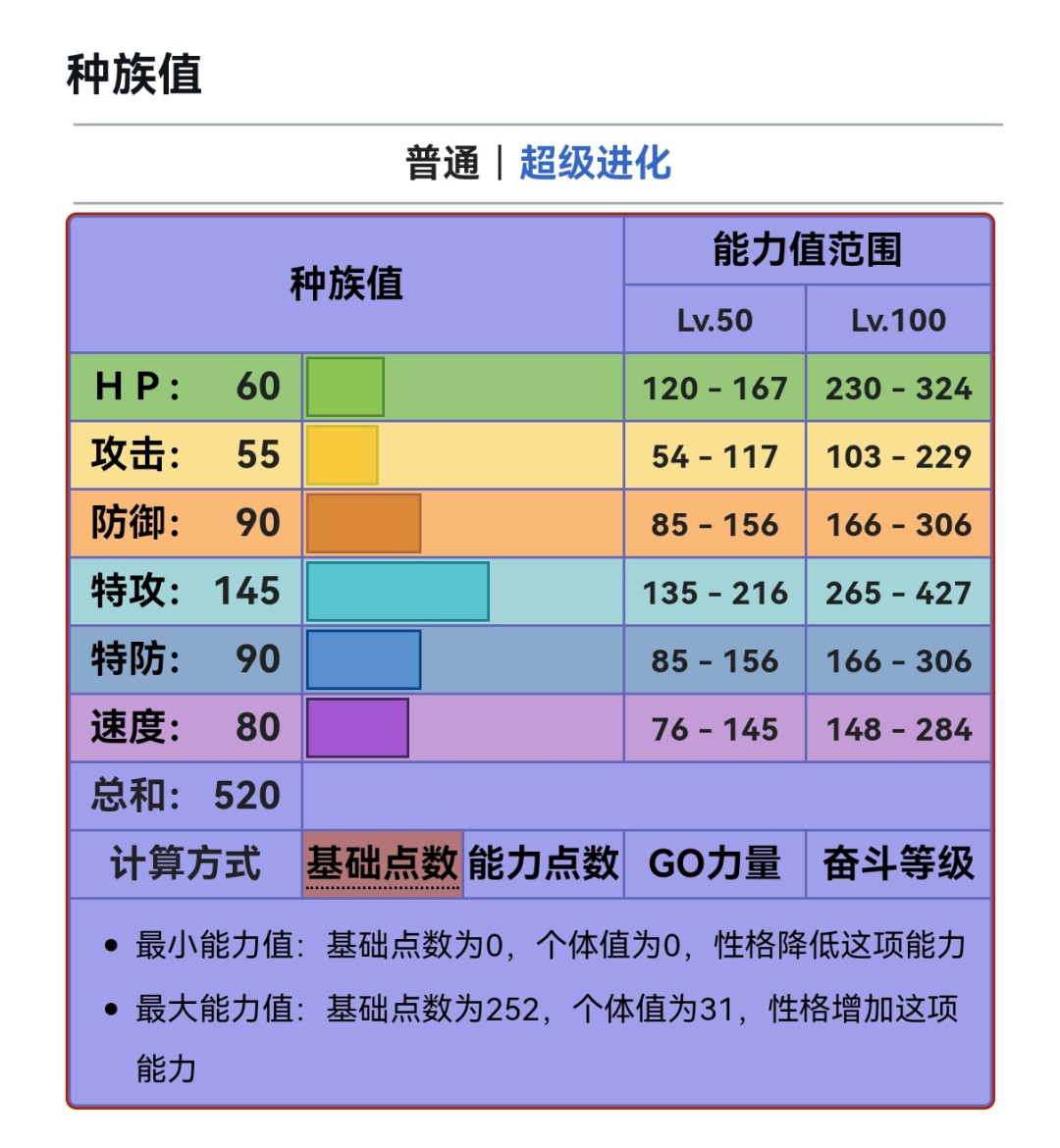 Mega水晶灯火灵：特攻175是版本顶级，速度却卡在90，这个“最弱Mega”还值得练吗？