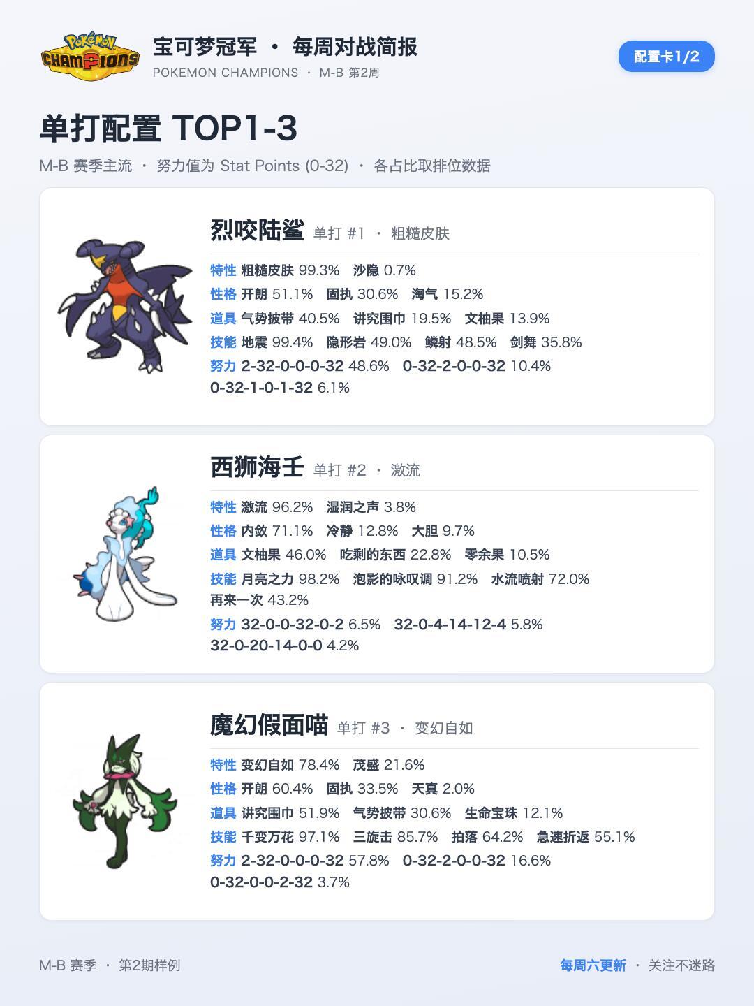 《宝可梦冠军》上线4个月:零氪能上大师球,现在入坑值不值?