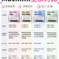 Mac mini全系对比｜选对不花冤枉钱