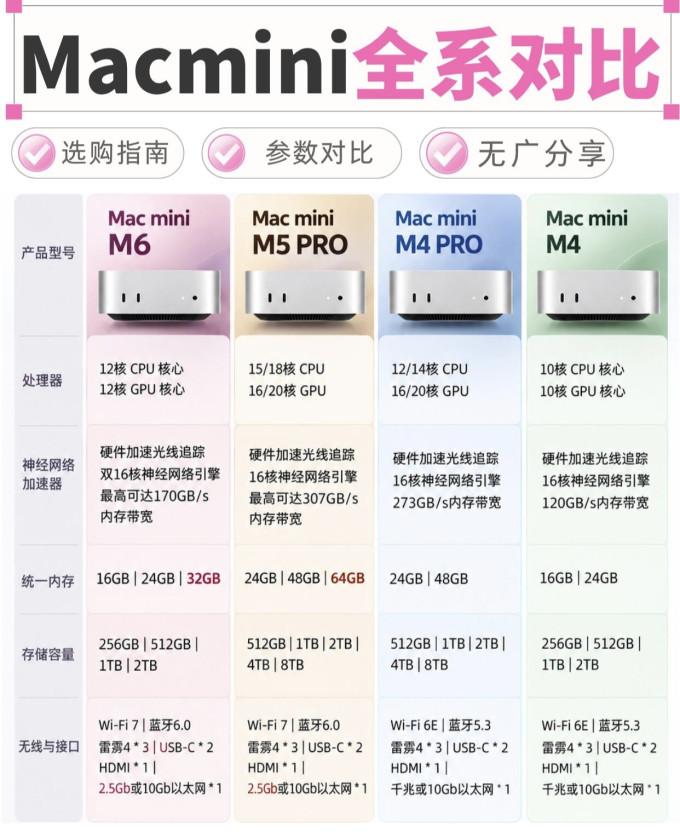 苹果台式机