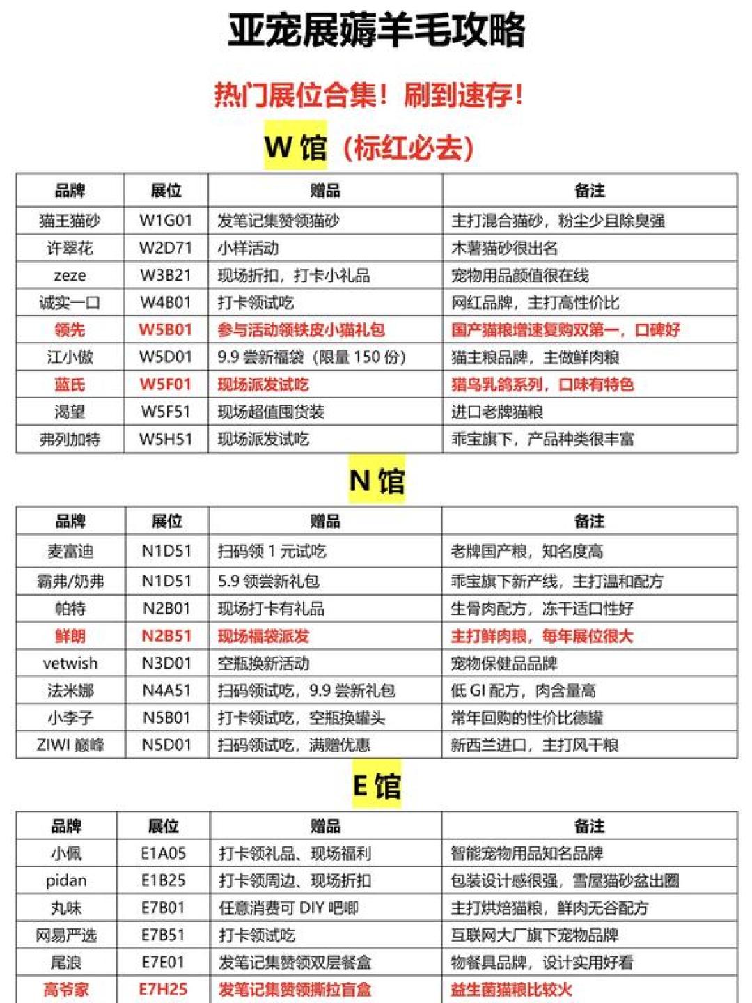 亚宠展8月23日闭幕,现场囤货值不值?算完这笔账,我把话说明白