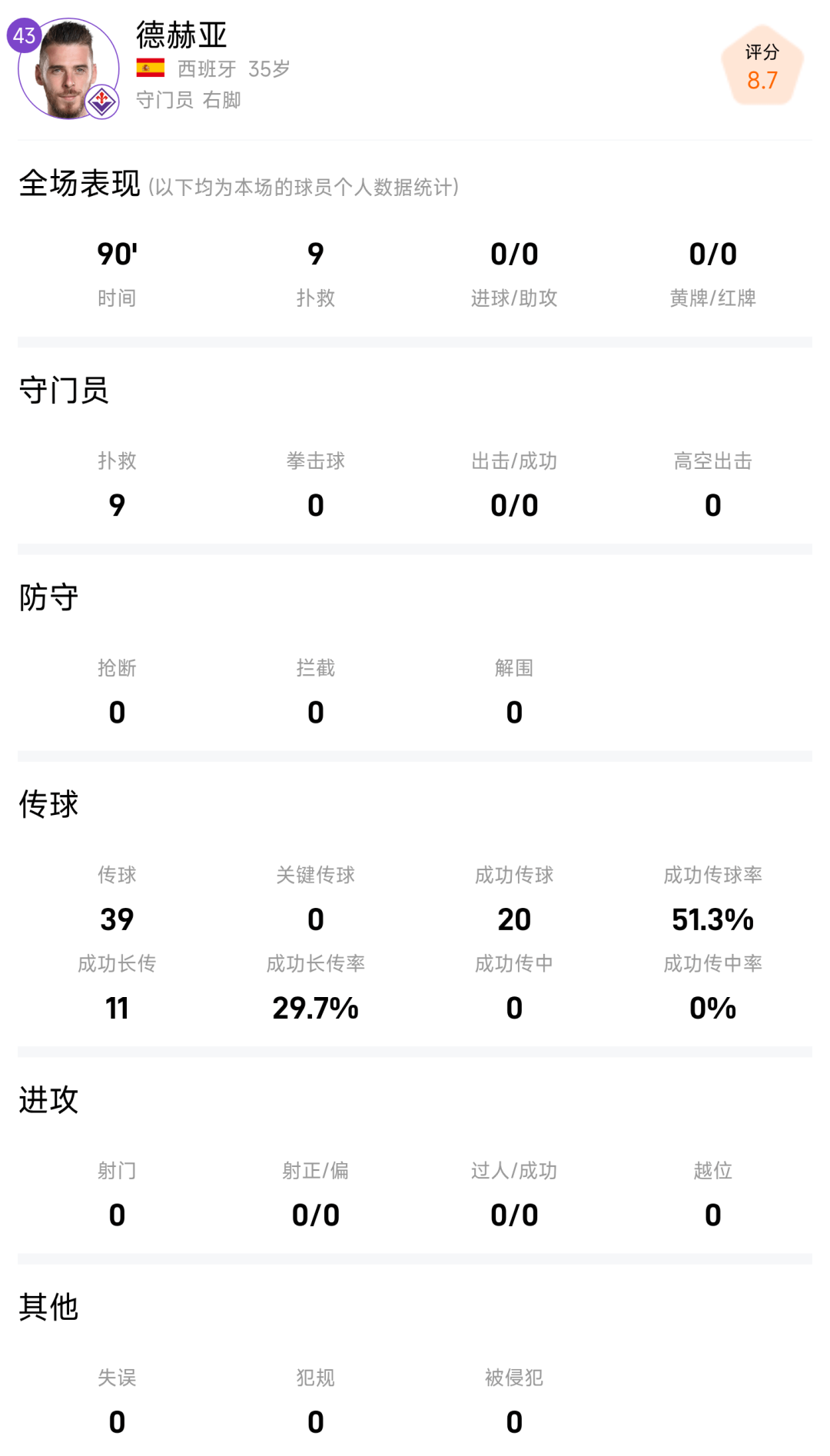 德赫亚在佛罗伦萨戴上队长袖标了:上赛季121扑带队保级,这周末百年赛季意甲开踢