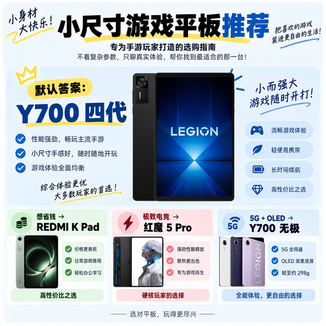 2026 小尺寸游戏平板推荐：大多数人，我推荐Y700 四代