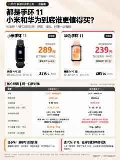 小米手环11对比华为手环11，两款手环该怎么选