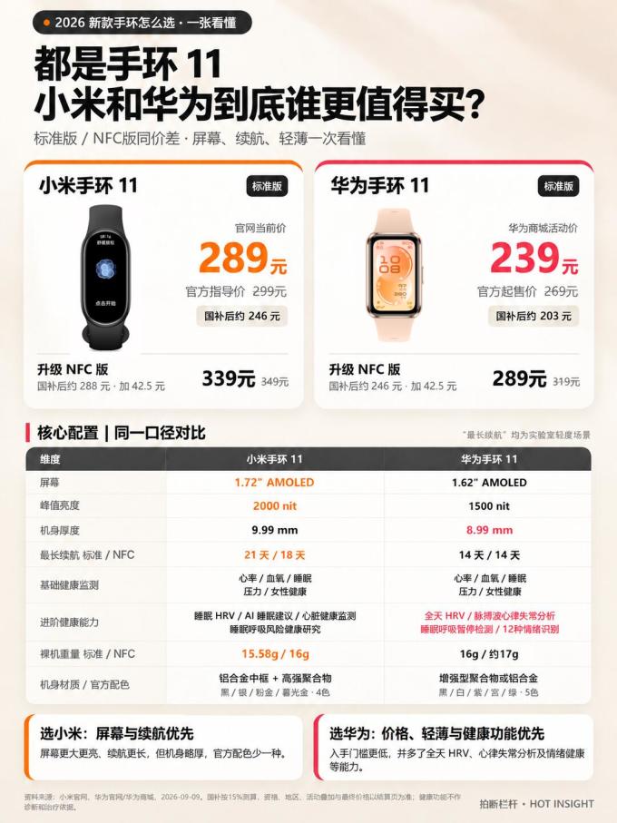 华为智能手环