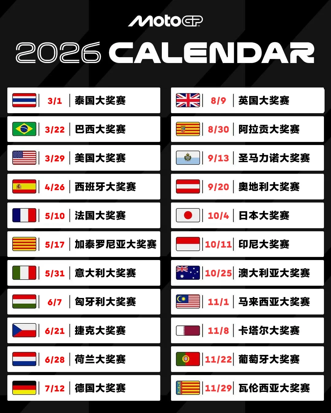 MotoGP争冠战开进阿拉贡：前五只差41分，马奎兹的8胜堡垒迎来分水岭