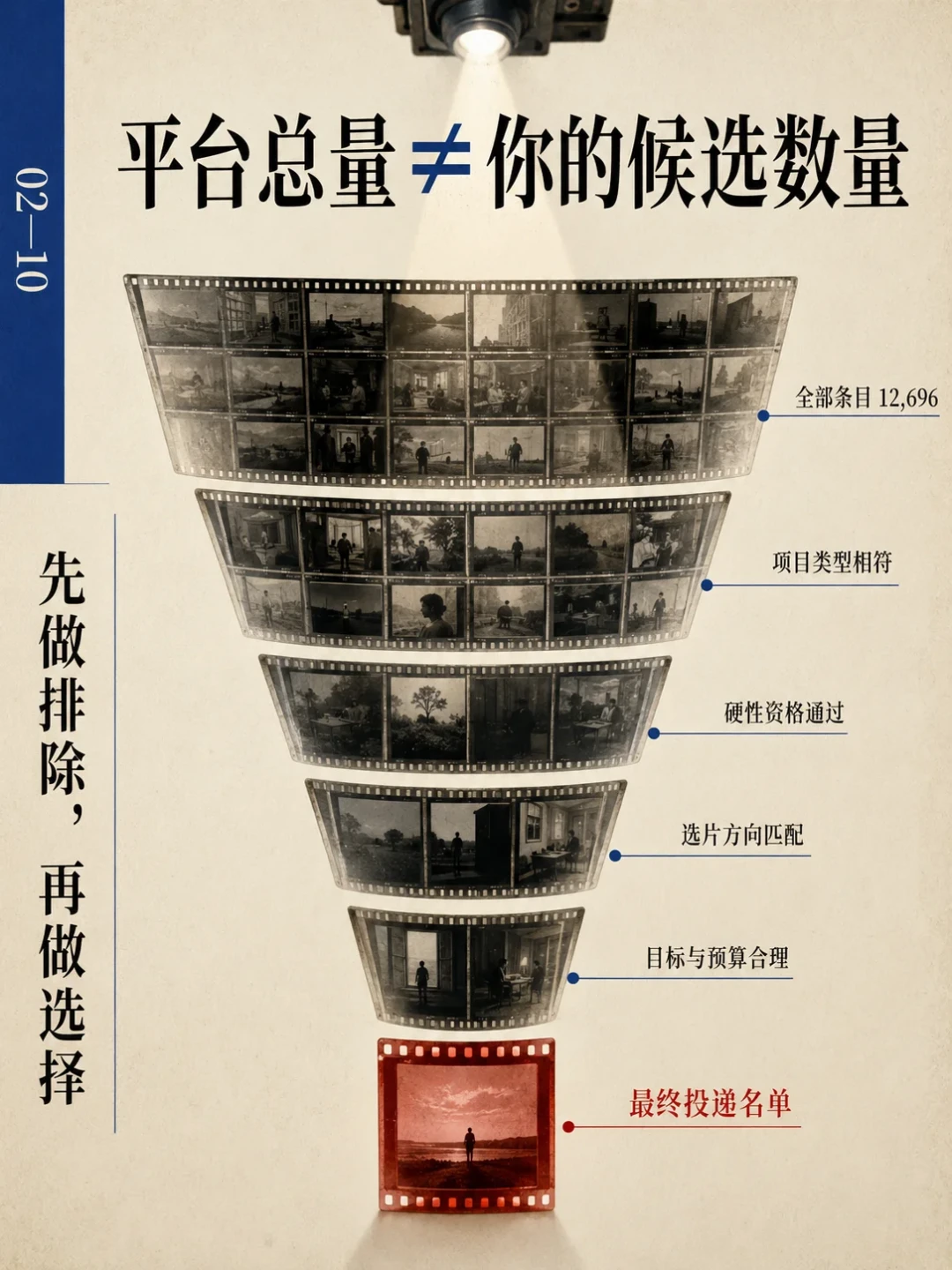IDF征片8月25日截止、报名免费:未来40天有4个纪录片投递窗口,先看懂3条隐藏规则