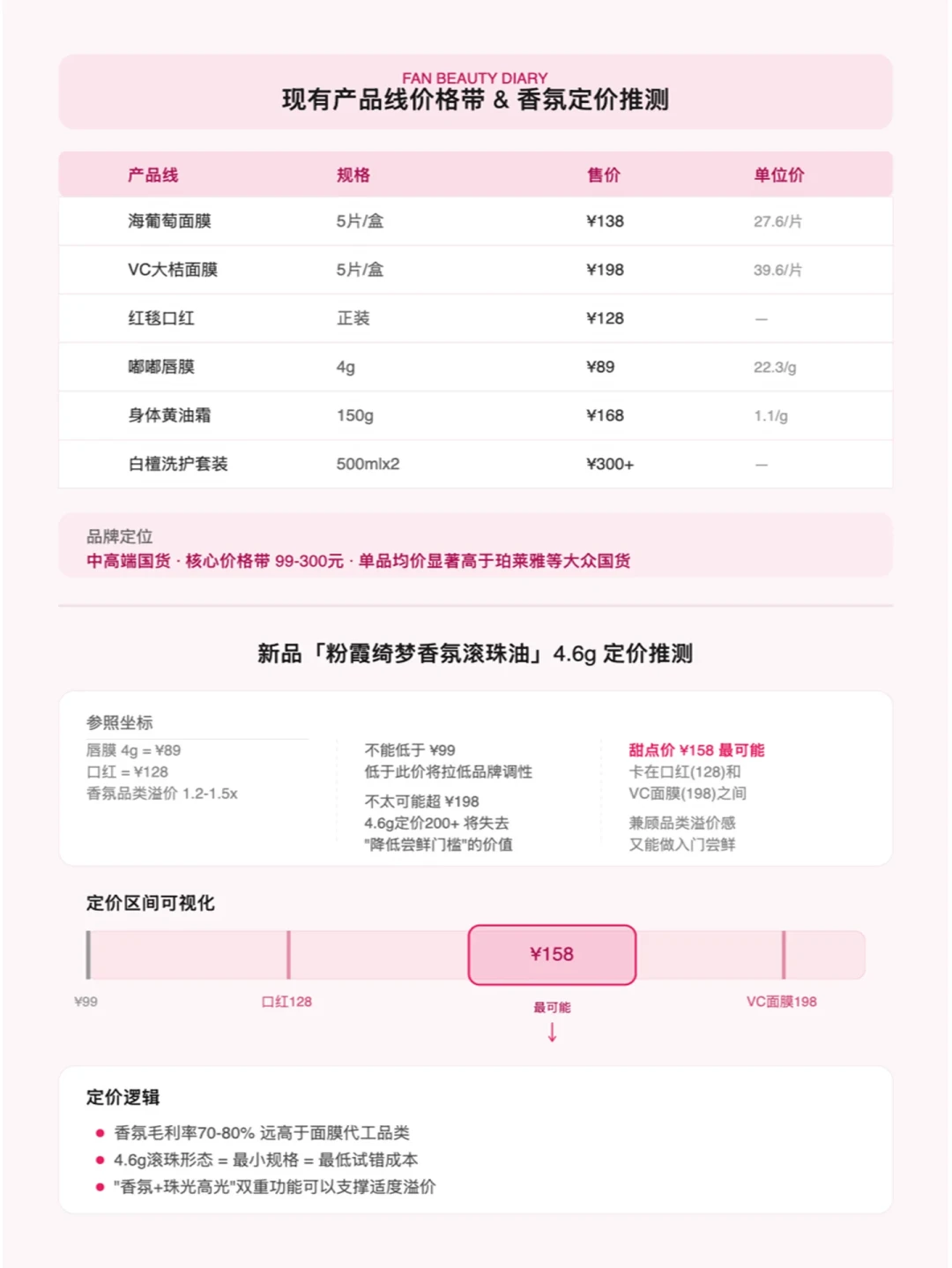 范冰冰的Fan Beauty年销18亿又入局香氛:跟着买之前,先把选购和避坑搞清楚
