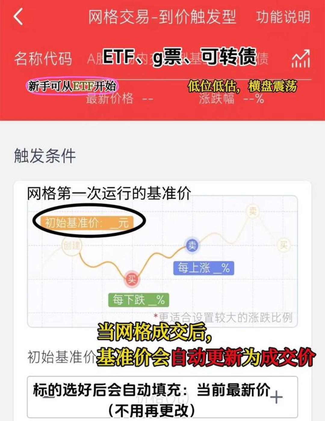 网格交易晒“今日赚了500块”之前,先把这笔账算清楚
